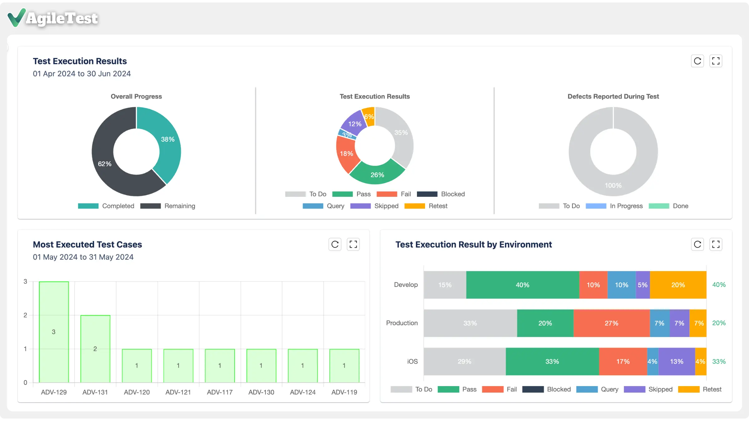 AgileTest One of the Best Agile Test Management tools for Jira AgileTest One of the Best Agile Test Management tools for Jira