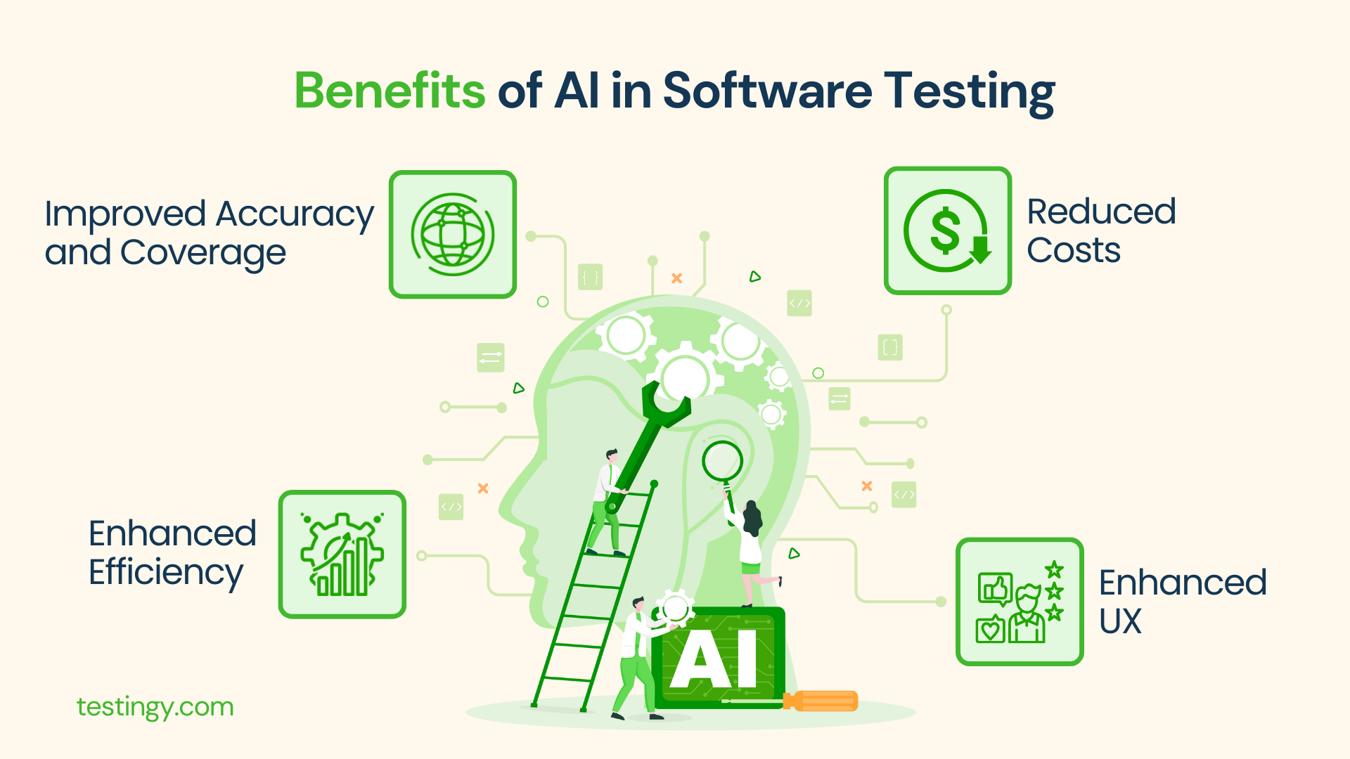 Benefits of AI in Software Testing Benefits of AI in Software Testing - leantest.io