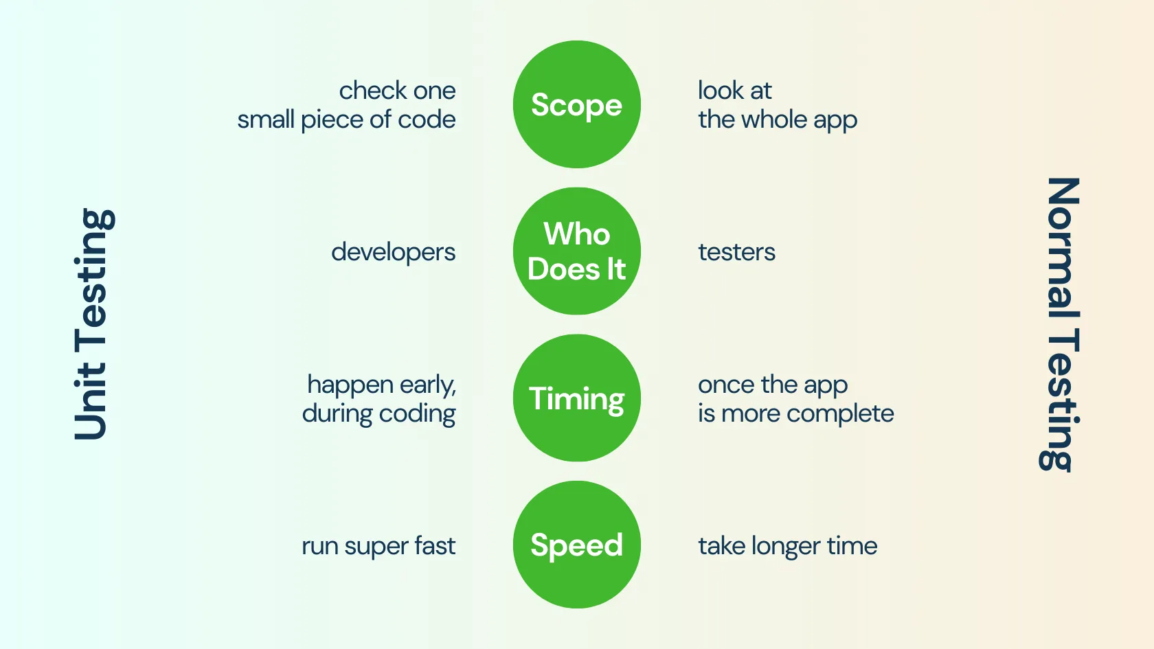Unit Testing vs. Your Testing: What’s the Difference? Unit Testing vs. Your Testing: What’s the Difference?