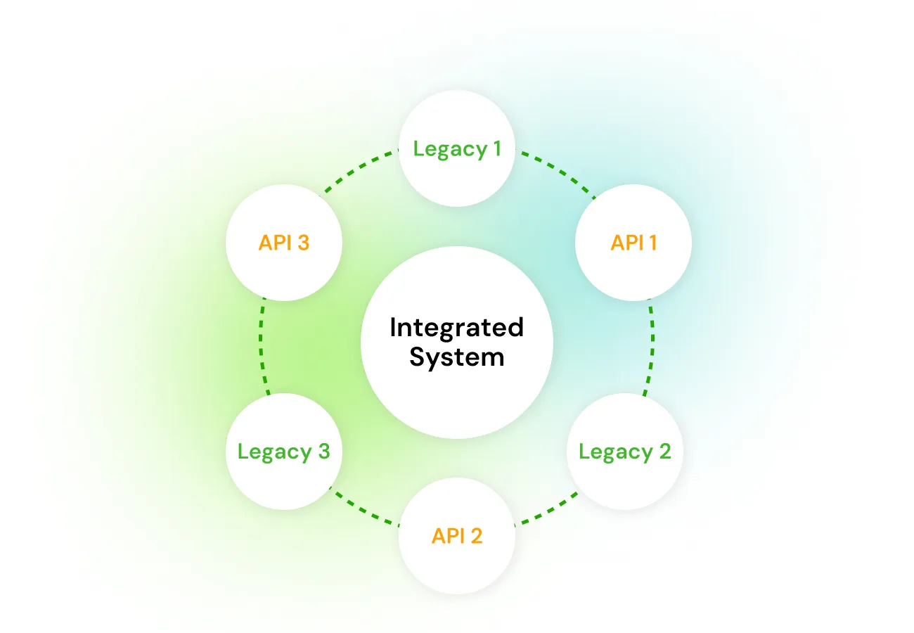 Refine Legacy System Integration