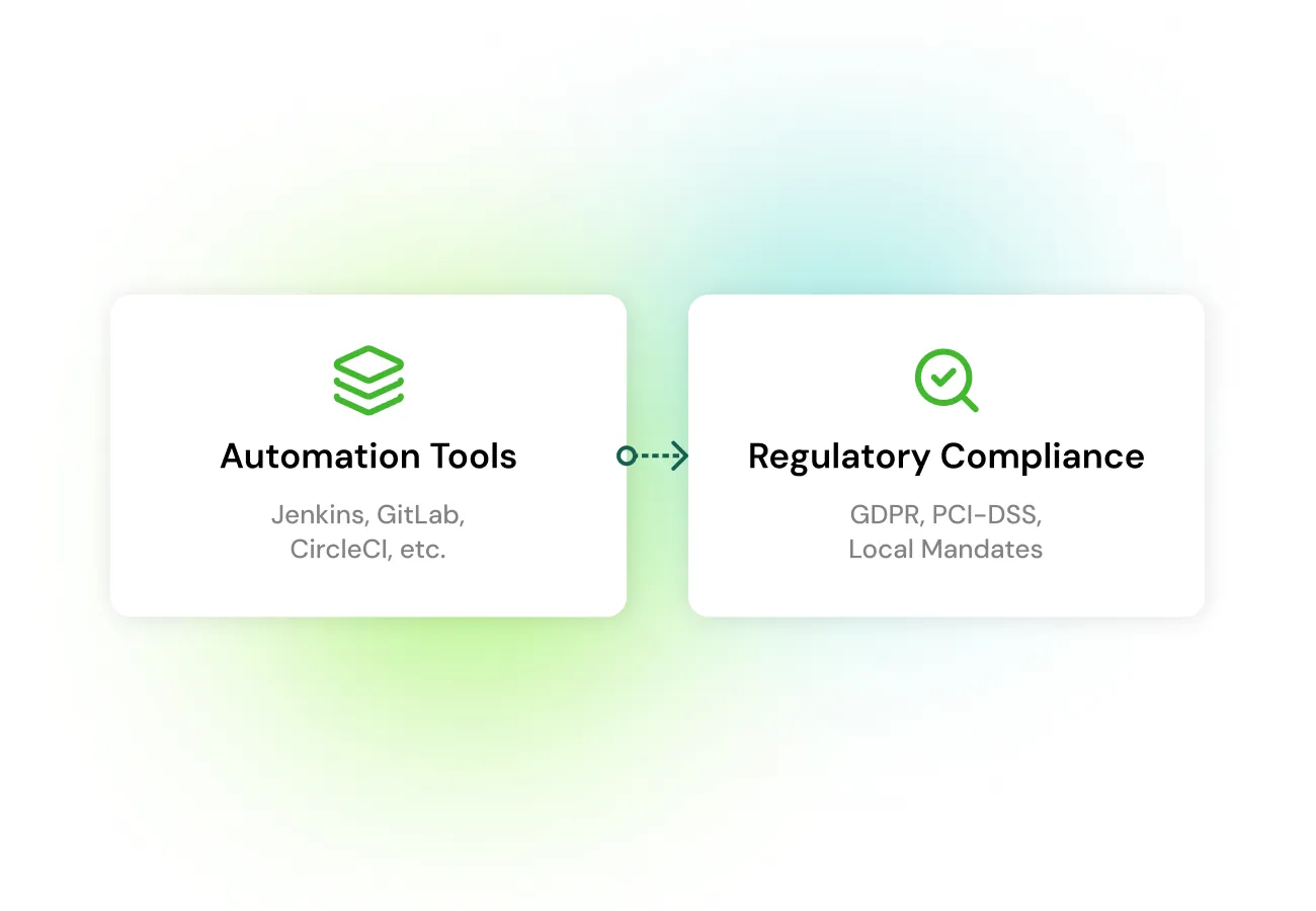 Adapt to Regulatory Changes