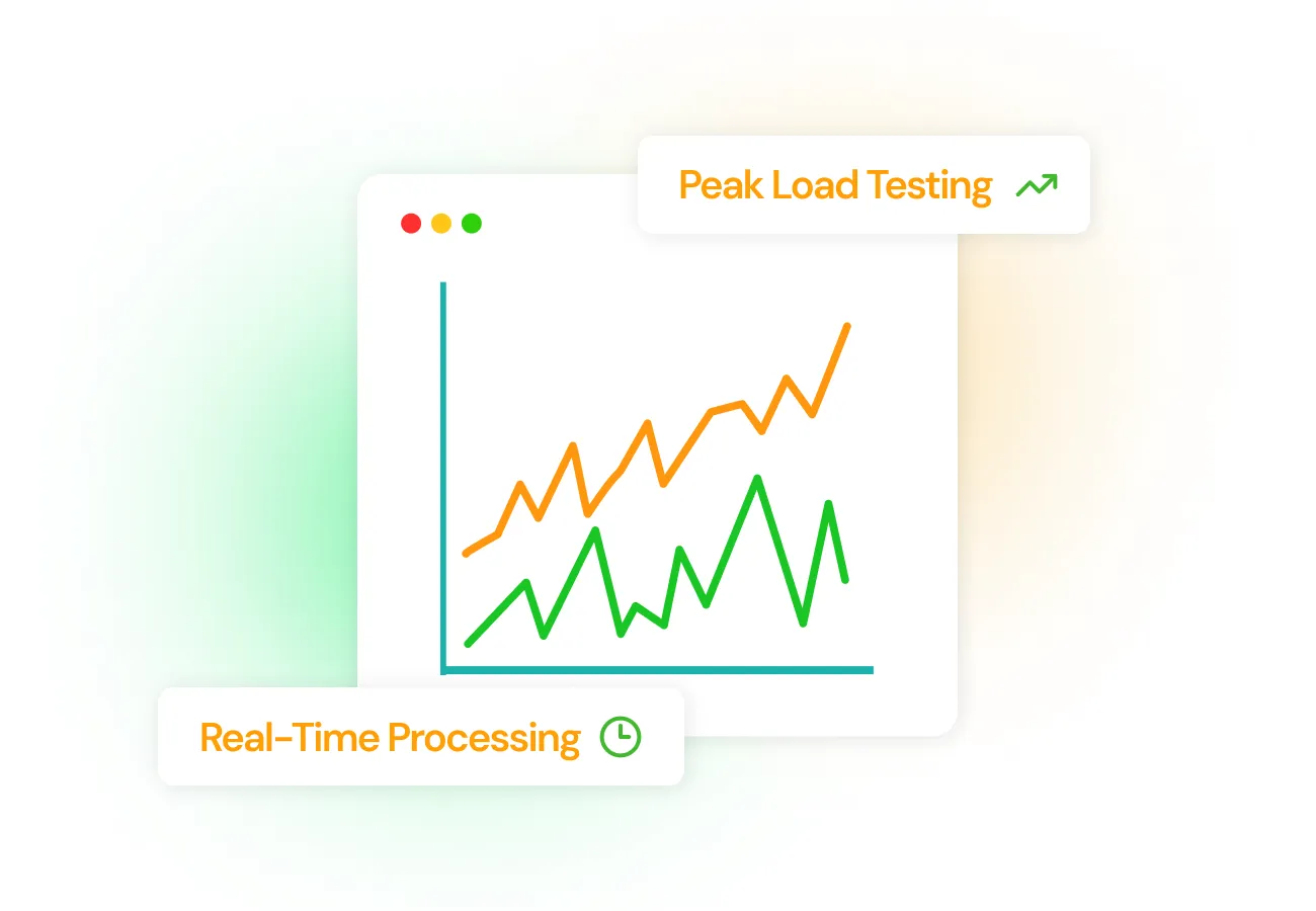 Optimize High-Performance Operations