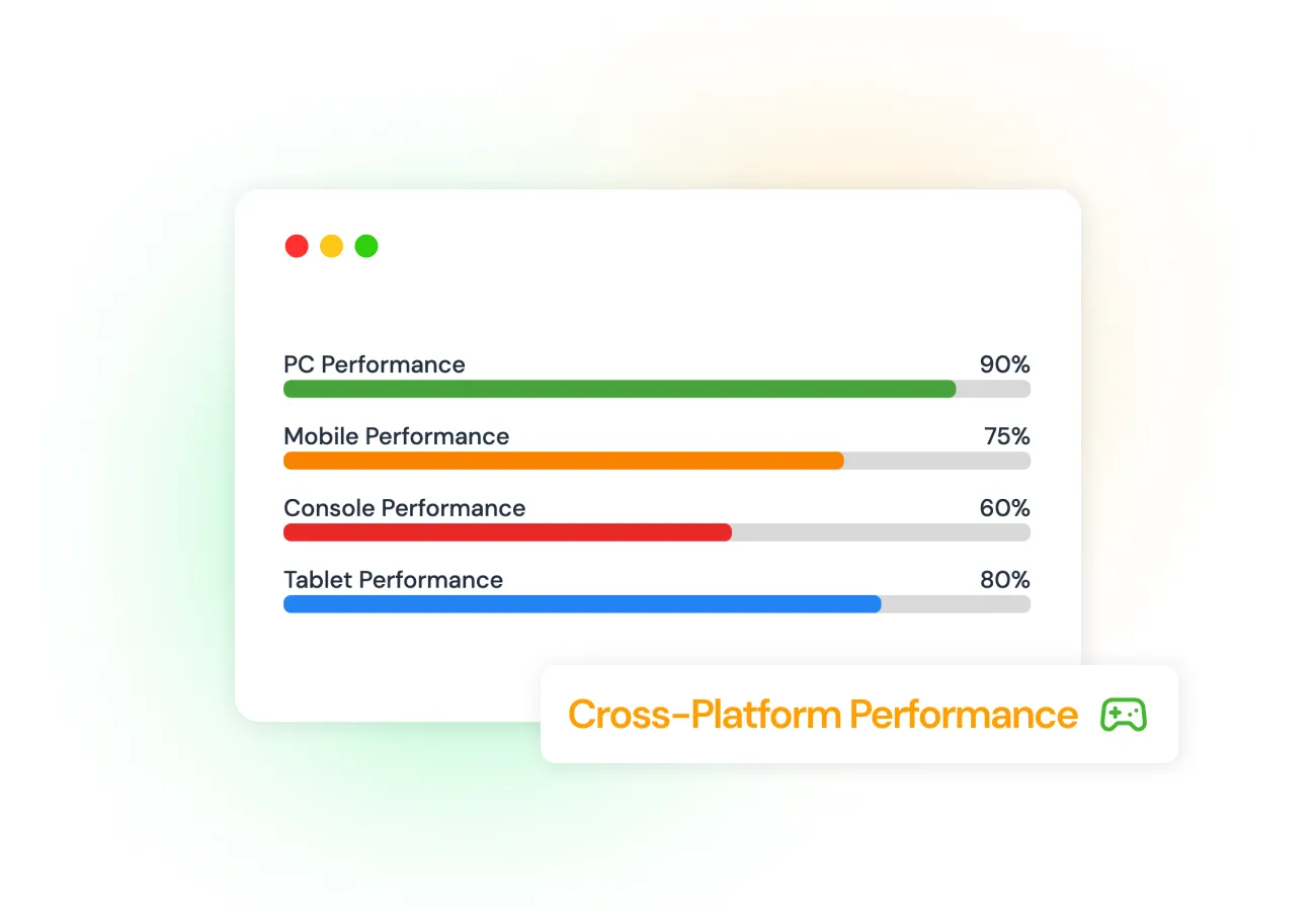 Ensure Reliable Cross-Platform Performance