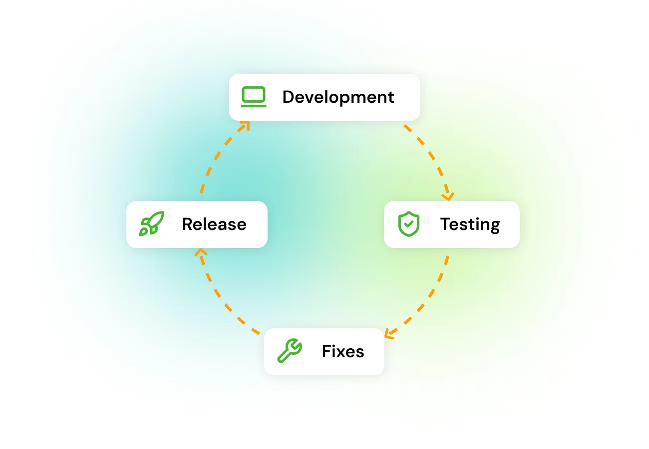 Accelerate Timely Release Cycles
