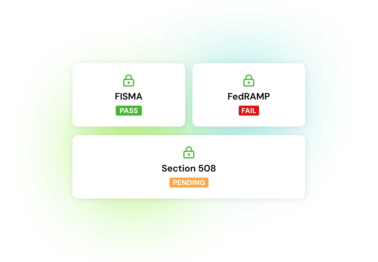Comprehensive Compliance Framework