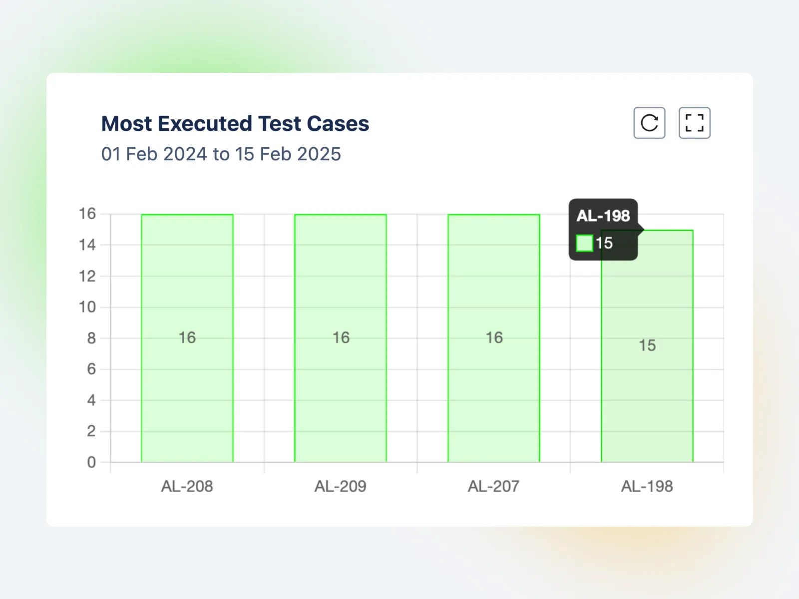 Improved Collaboration and Transparency for Everyone