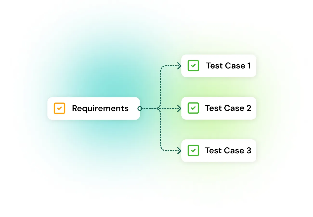 Thorough Test Traceability Assurance