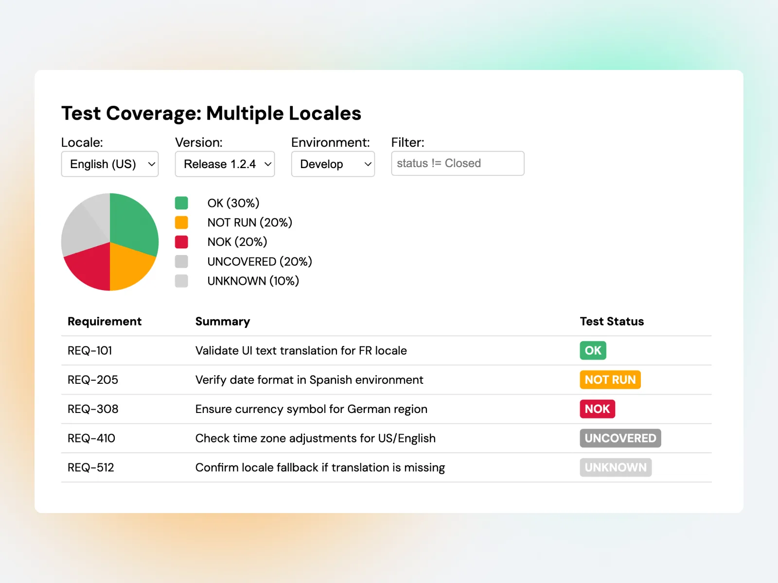 Improve Test Visibility & Traceability in DevOps