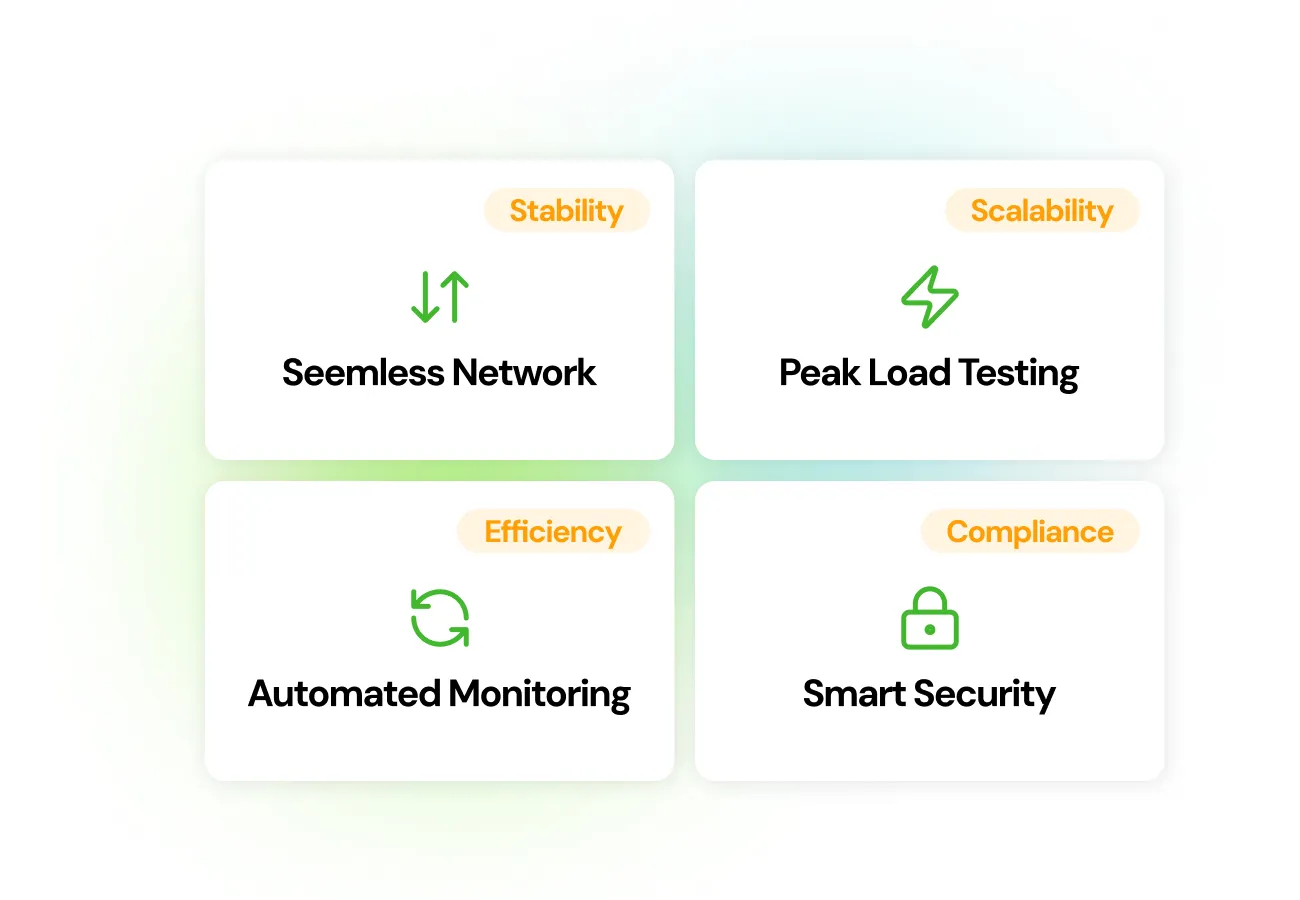 Enhance Telecom Network  & System Reliability